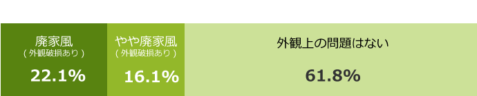 2011年 埼玉県空家実態調査