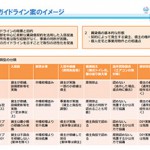 空き家の有効活用を目的としたDIY型賃貸のガイドラインが制定間近！