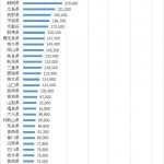 最新の空き家調査の結果を『空き家率』ではなく『空き家数』で見てみました