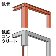 建物の構造が鉄骨造や鉄筋コンクリートの場合