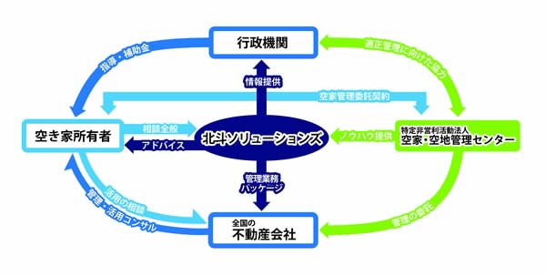 相関図