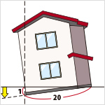 基礎に不同沈下がある／柱が傾斜している
