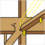 柱とはりにずれが発生している