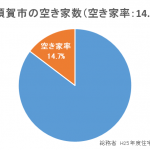 全国で初めて空家対策特措法に基づく行政代執行が行われました