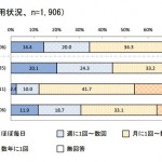 77.2%が空き家管理を「委託するつもりはない」