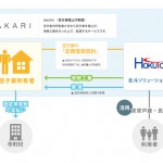 空き家所有者負担ゼロの空き家活用サービス「AKARI」の提供を開始　 ～ 経済的負担と管理の手間をなくす、新しい空き家の活用法 ～