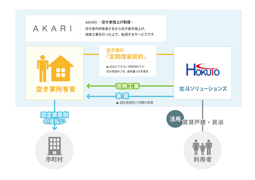 あかり説明図