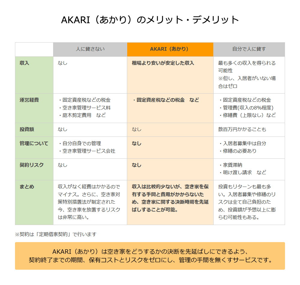 あかりのメリット・デメリット