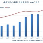 空き家放置の一因になっている相続手続きを簡素化