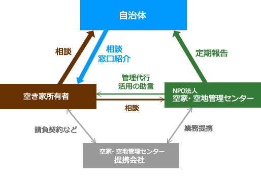 相関図