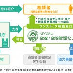 NPO法人 空家・空地管理センターが東京都の助成を受け 「空き家のワンストップ相談窓口」へ選定