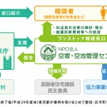 空き家の相談窓口 相関図