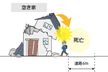 放置空き家がもたらす被害