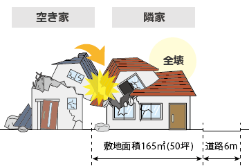 放置空き家がもたらす被害