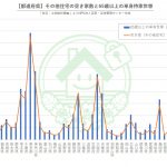 住宅・土地統計調査の詳細が発表されました