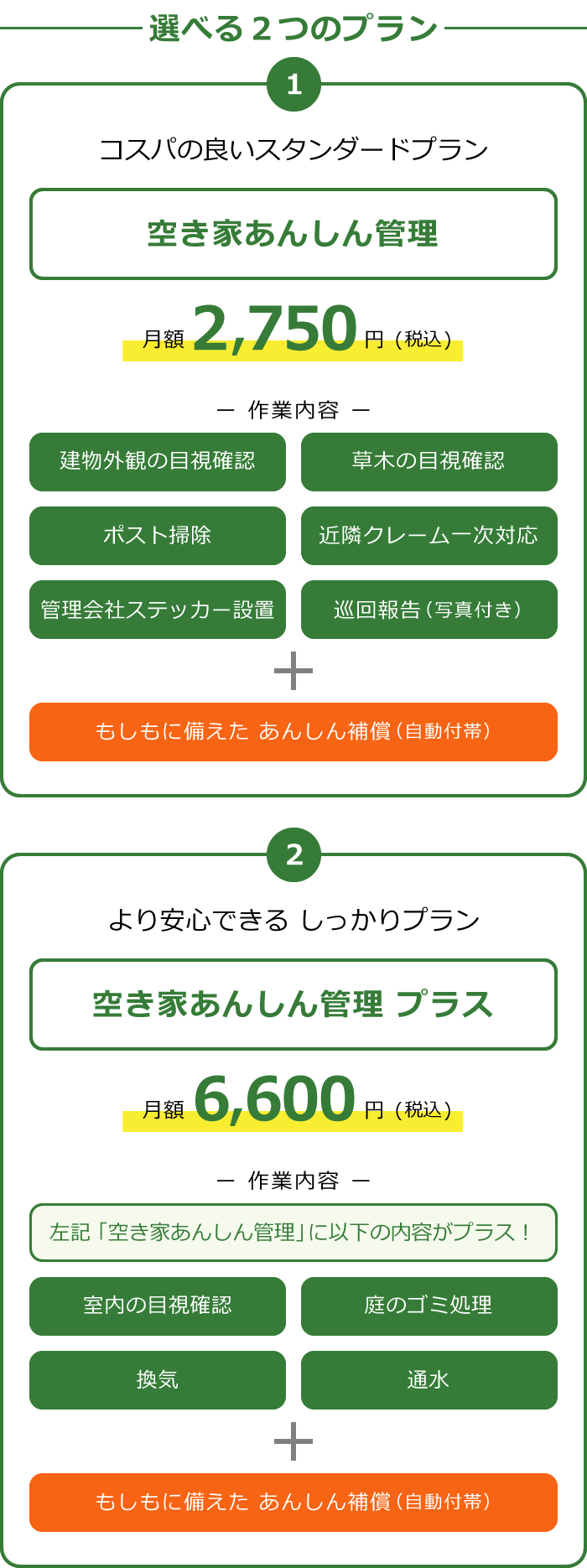 空き家管理サービスプラン