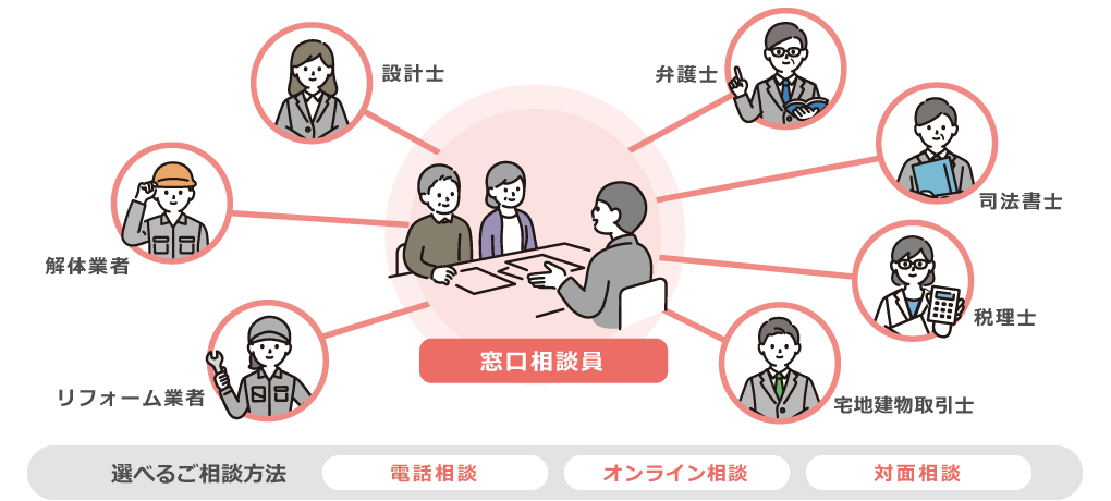 相続した空き家・ご実家 売却しようと思っても問題が多くお困りではありませんか？