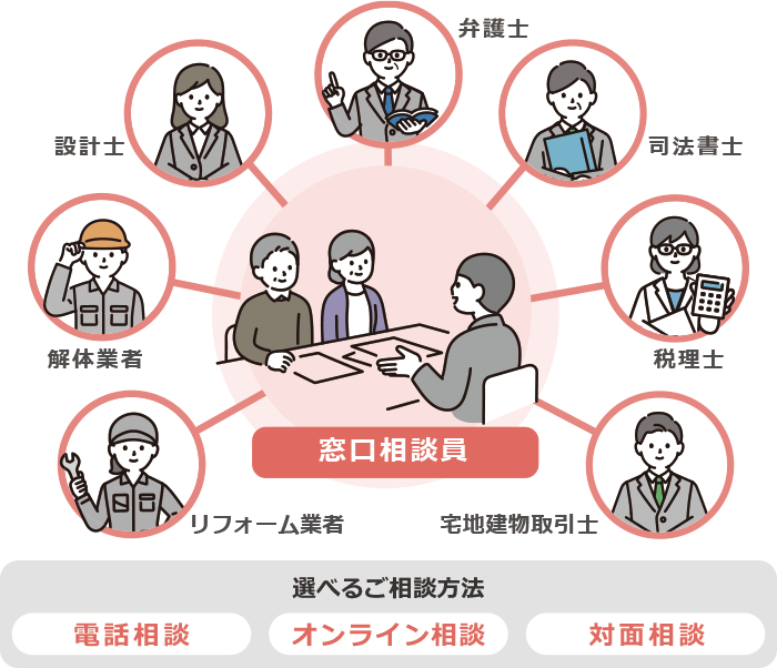 相続した空き家・ご実家 売却しようと思っても問題が多くお困りではありませんか？