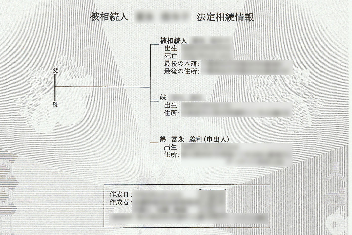 法定相続情報一覧図