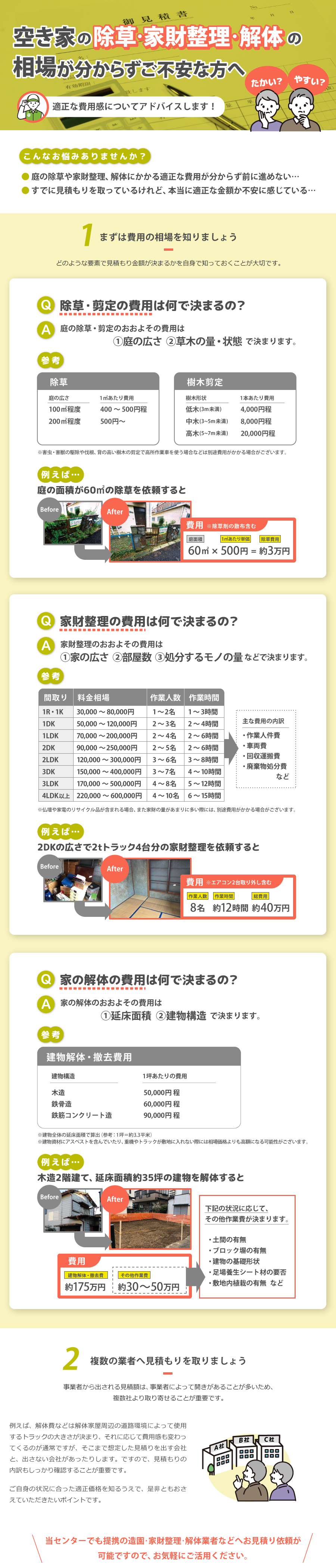 空き家の解体・除草・家財整理の費用相場