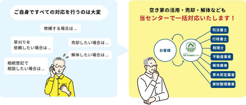 ご自身ですべての対応を行うのは大変。空き家の活用・売却・解体なども当センターで一括対応いたします!